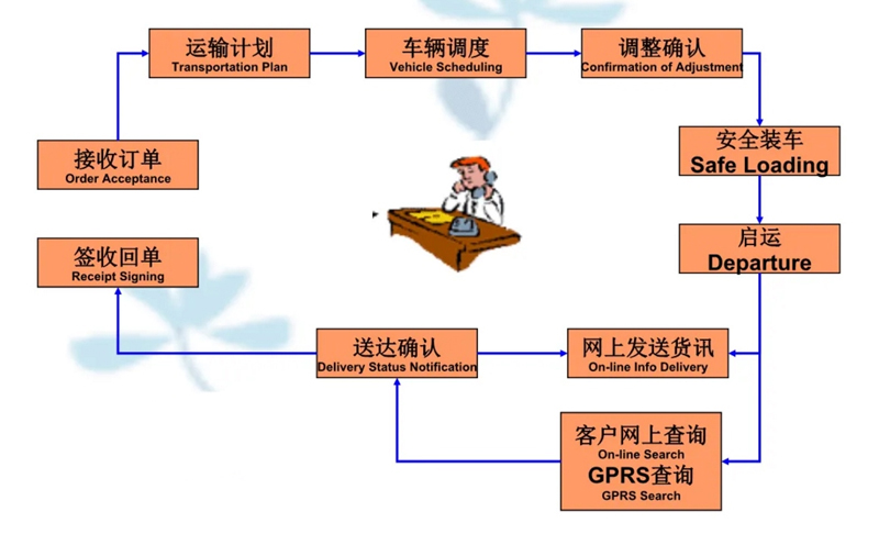 张家港到峪泉镇货运公司